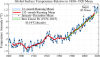 globalSurfaceTemperature1880-2020.png, juil. 2021
